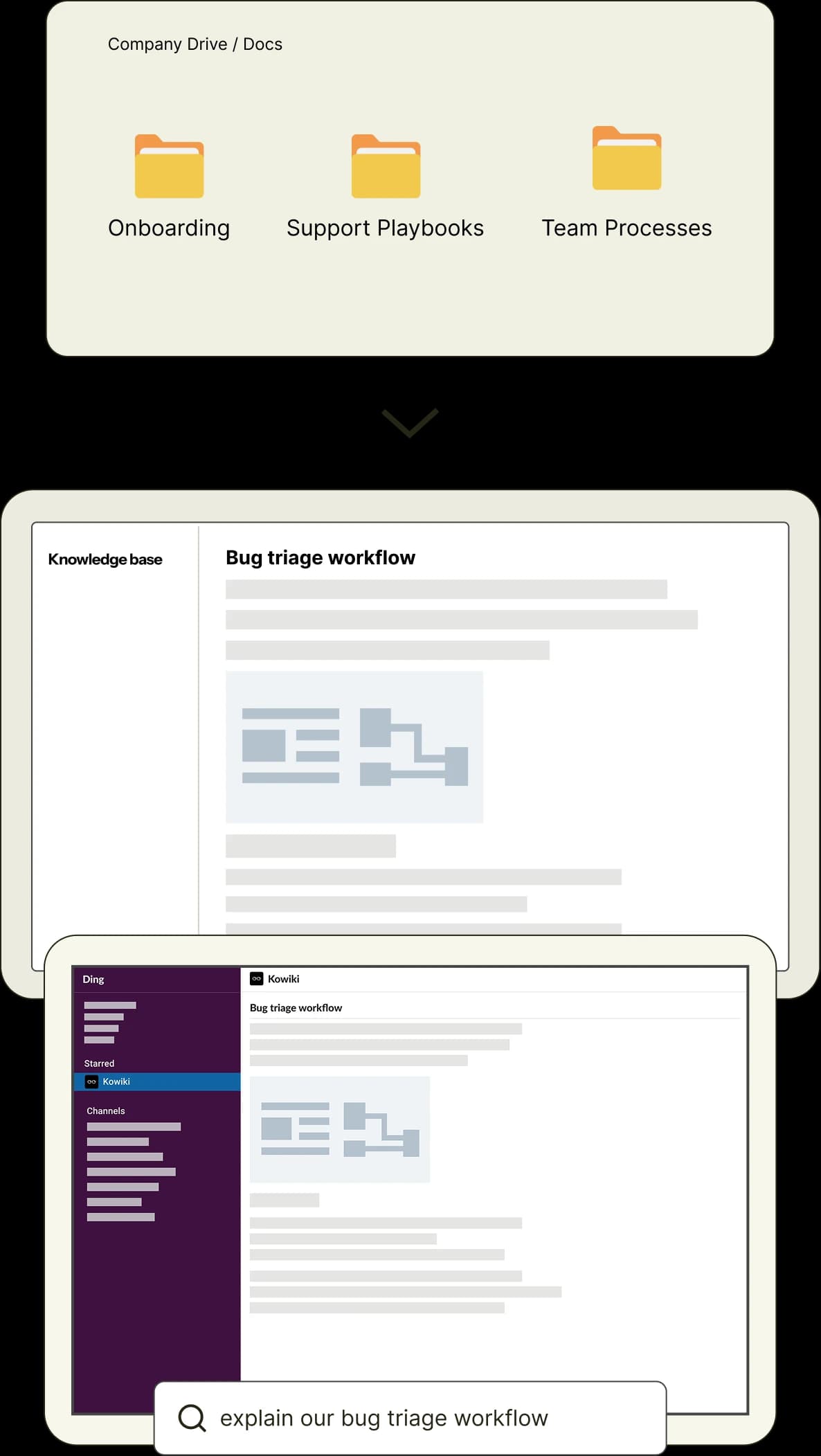 Kowiki interface showing wiki content across platforms