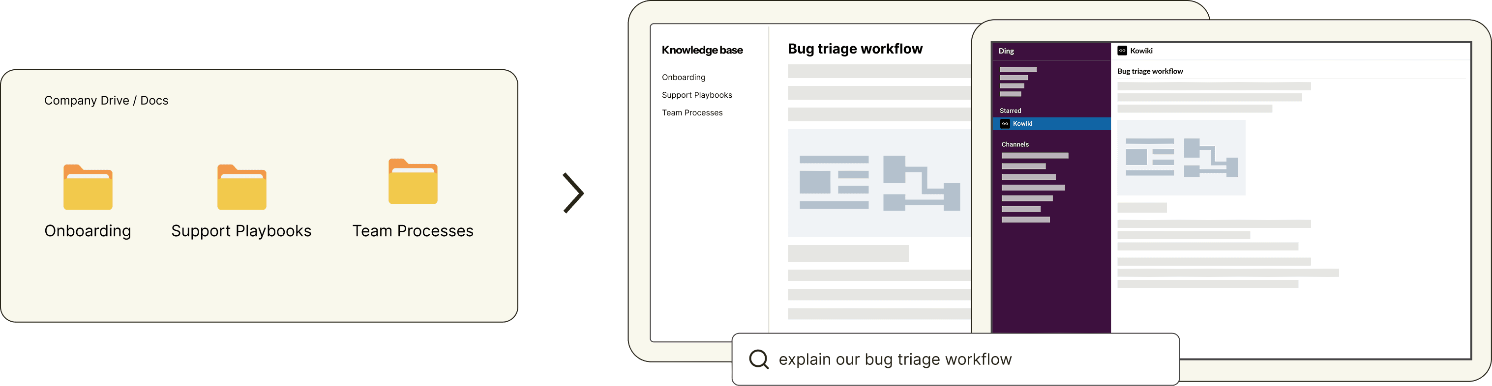 Kowiki interface showing wiki content across platforms