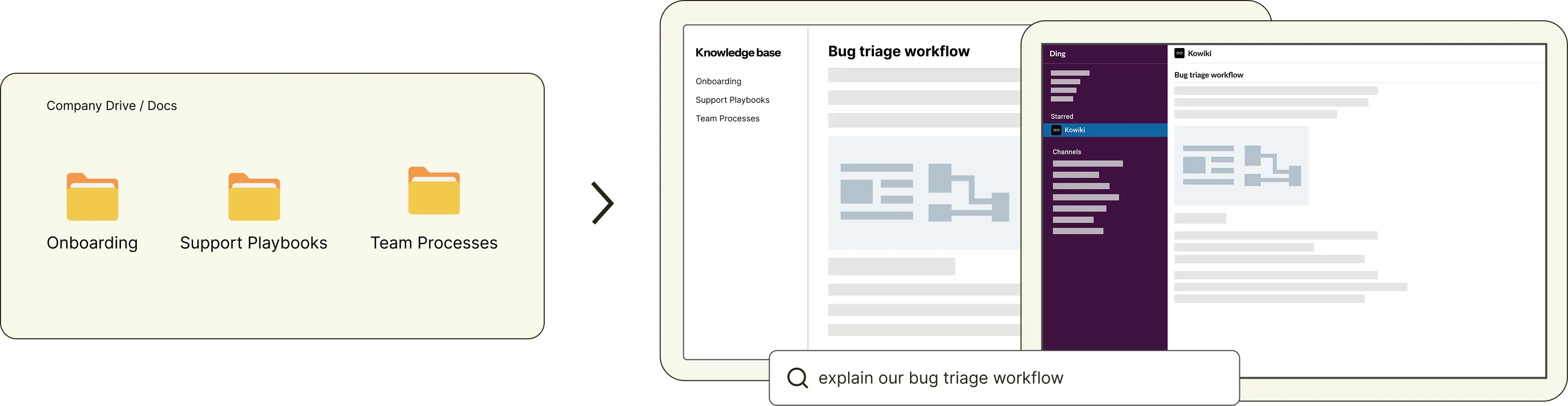Kowiki interface showing wiki content across platforms